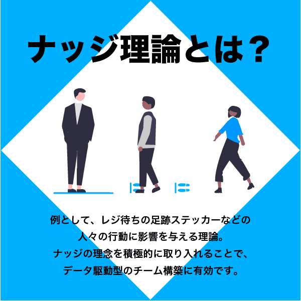 ナッジ理論を活用する-photo0