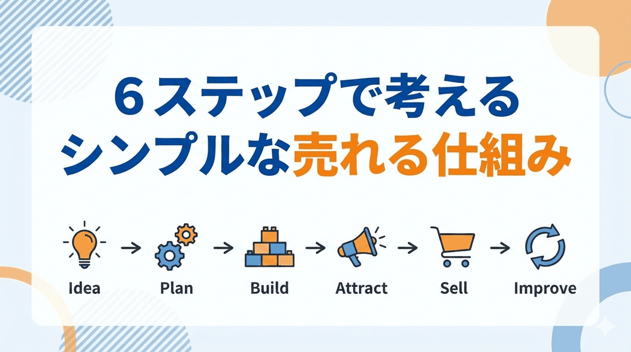 誰でも実践できる！売れる仕組み作りは６ステップで考えよう！