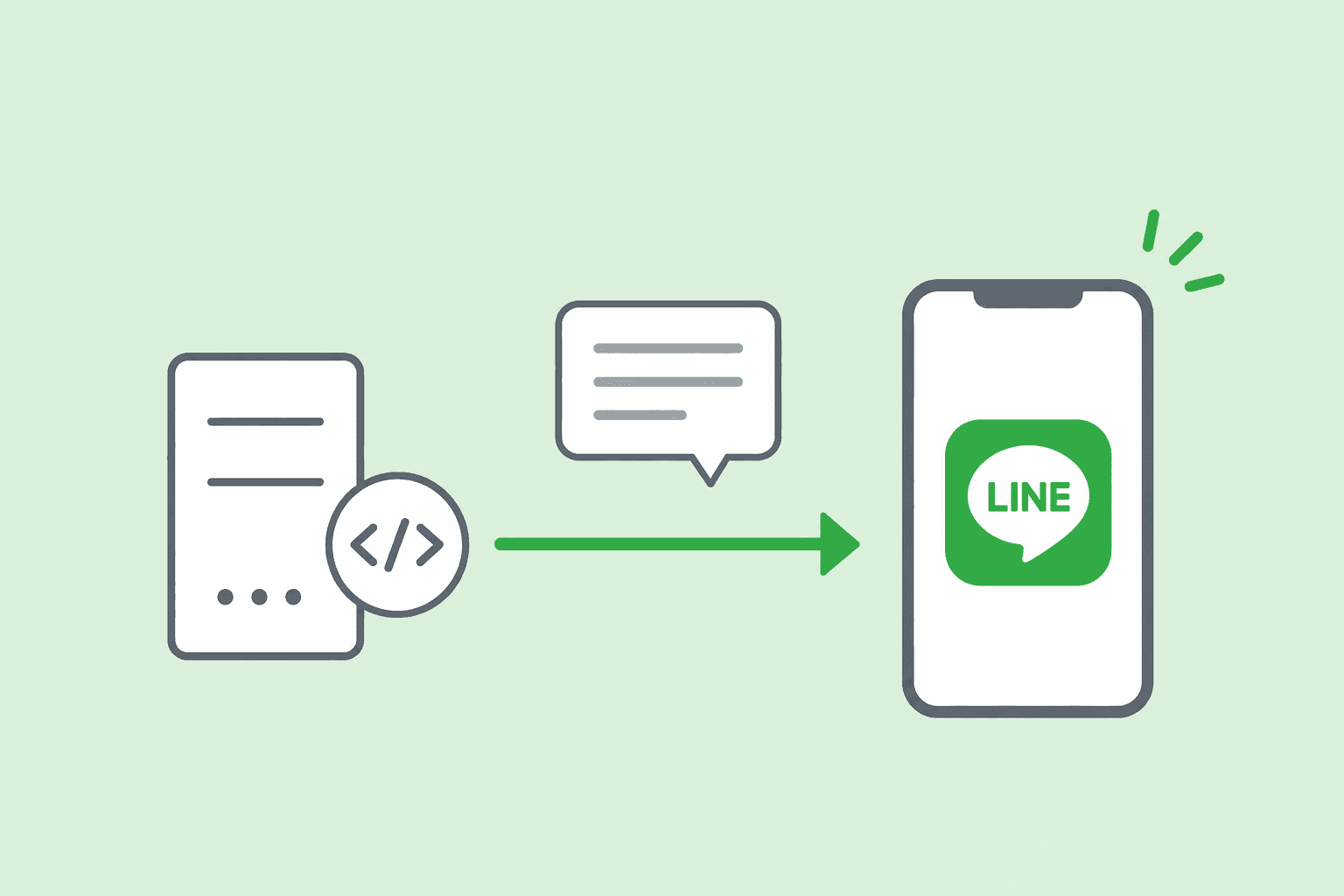 LINE Messaging API（送信）の利用ための準備
