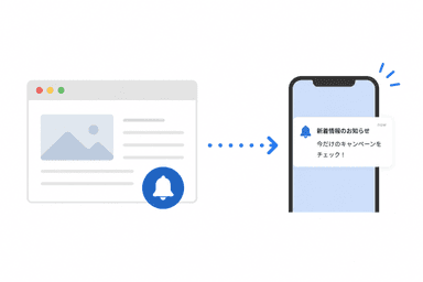 WEBプッシュの仕組みをやさしく理解する