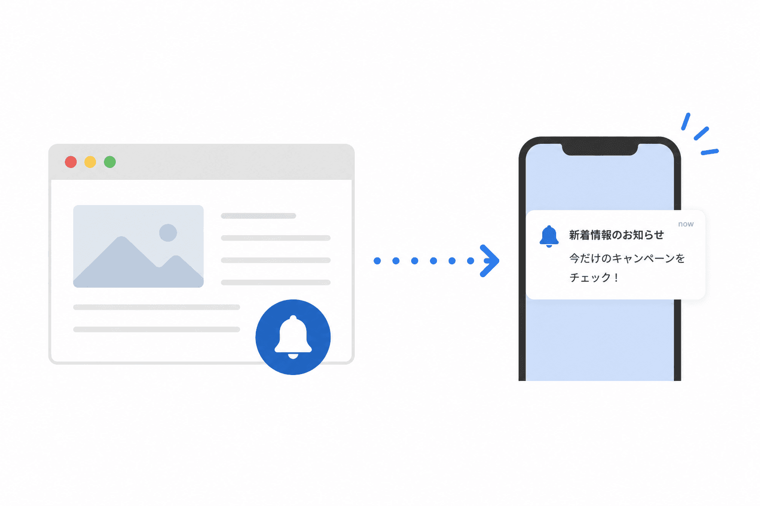 WEBプッシュの仕組みをやさしく理解する