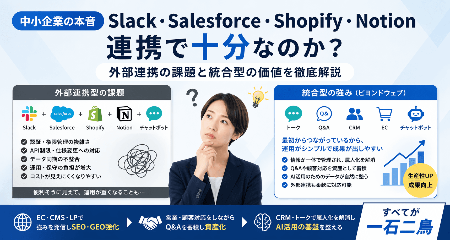 Slack・Salesforce・Shopify・Notion連携で十分？中小企業が知るべき外部連携の課題と統合型の価値