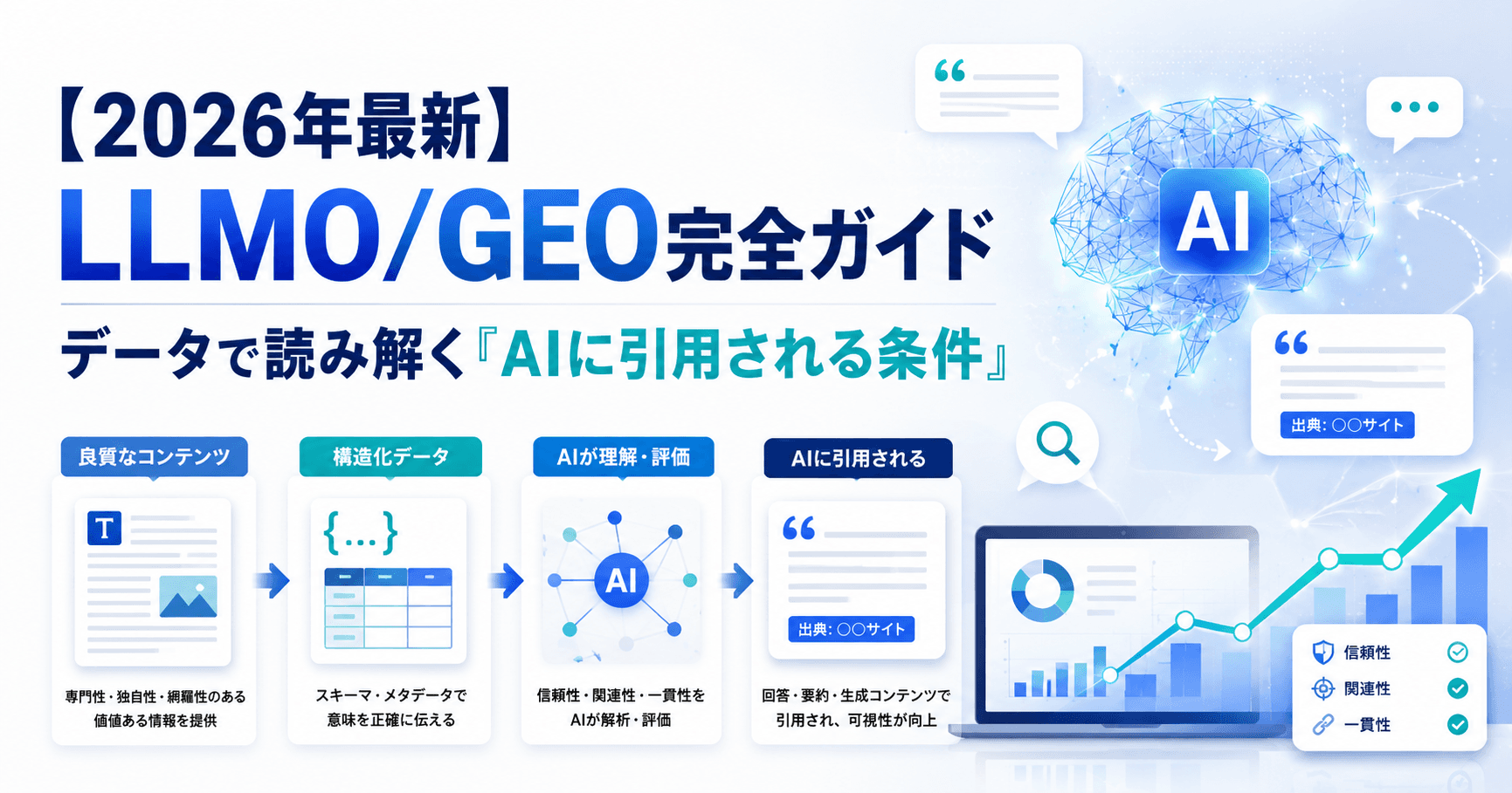 【2026年最新】LLMO/GEO完全ガイド：データで読み解く「AIに引用される条件」