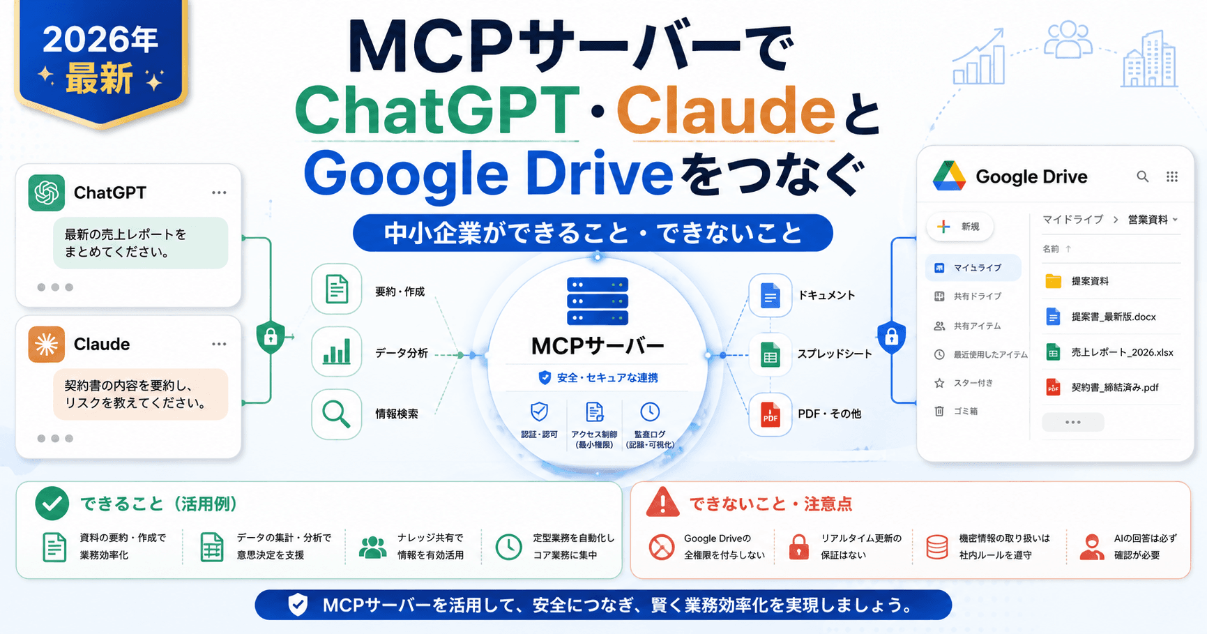 MCPサーバーでChatGPT・ClaudeとGoogle Driveをつなぐ｜中小企業ができること・できないこと