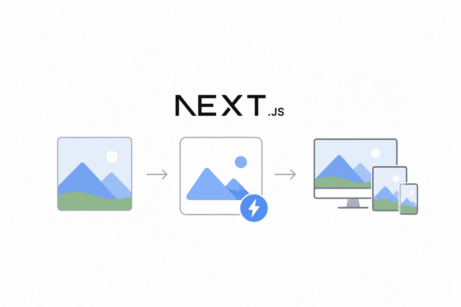 Next.js Imageコンポーネント widthとheightの指定による表示の変化