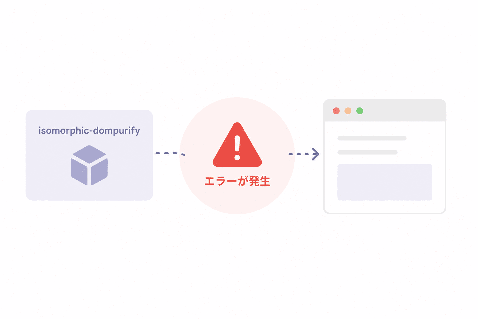 isomorphic-dompurify　というライブラリを使用してエラーが発生