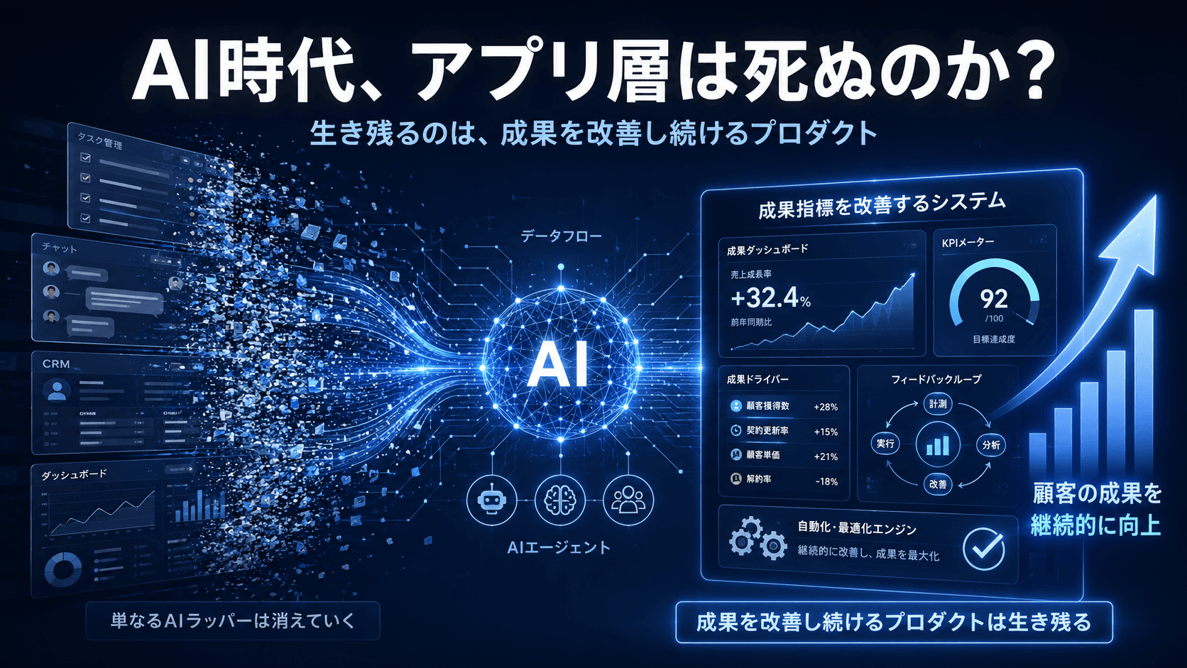アプリケーション層は死んだのか?AI時代に生き残るプロダクトの条件